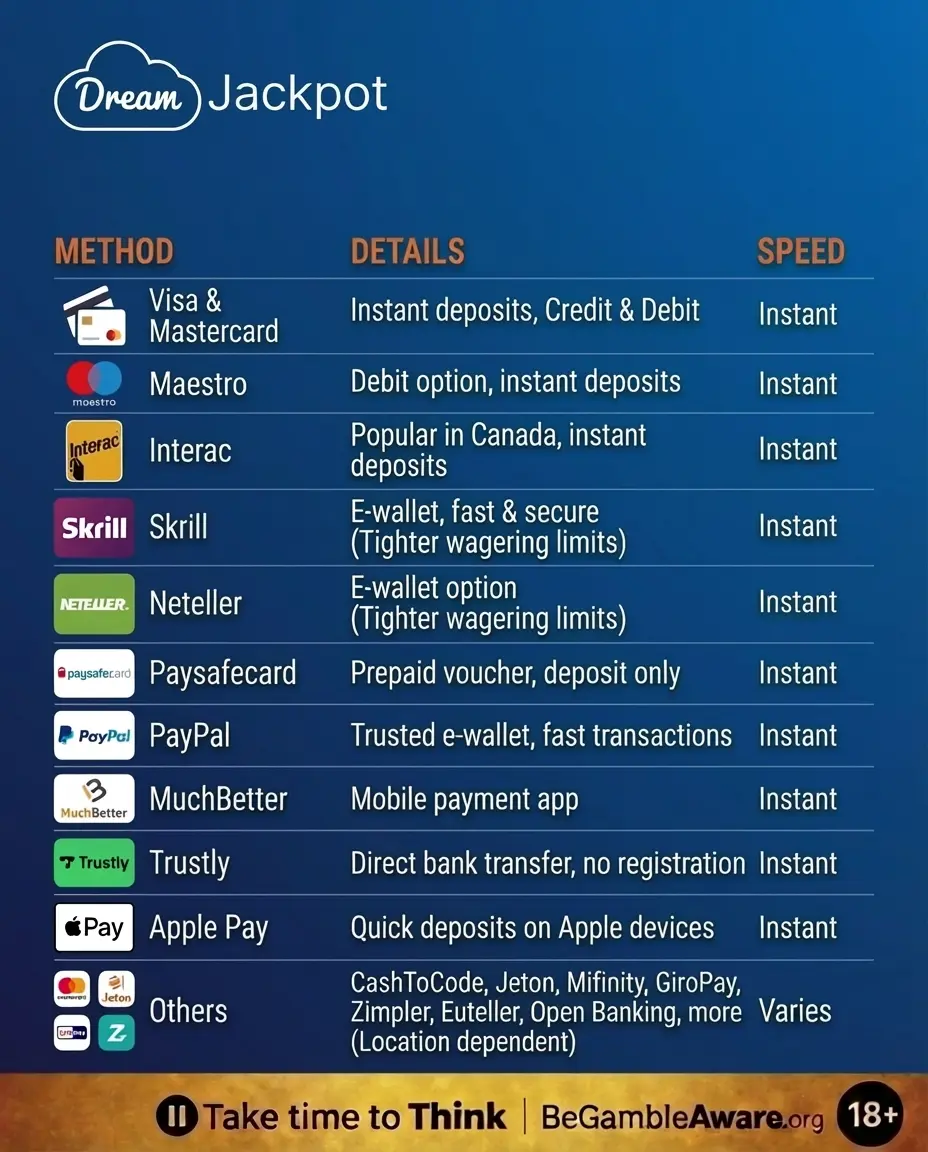 DreamJackpot Casino payment methods interface