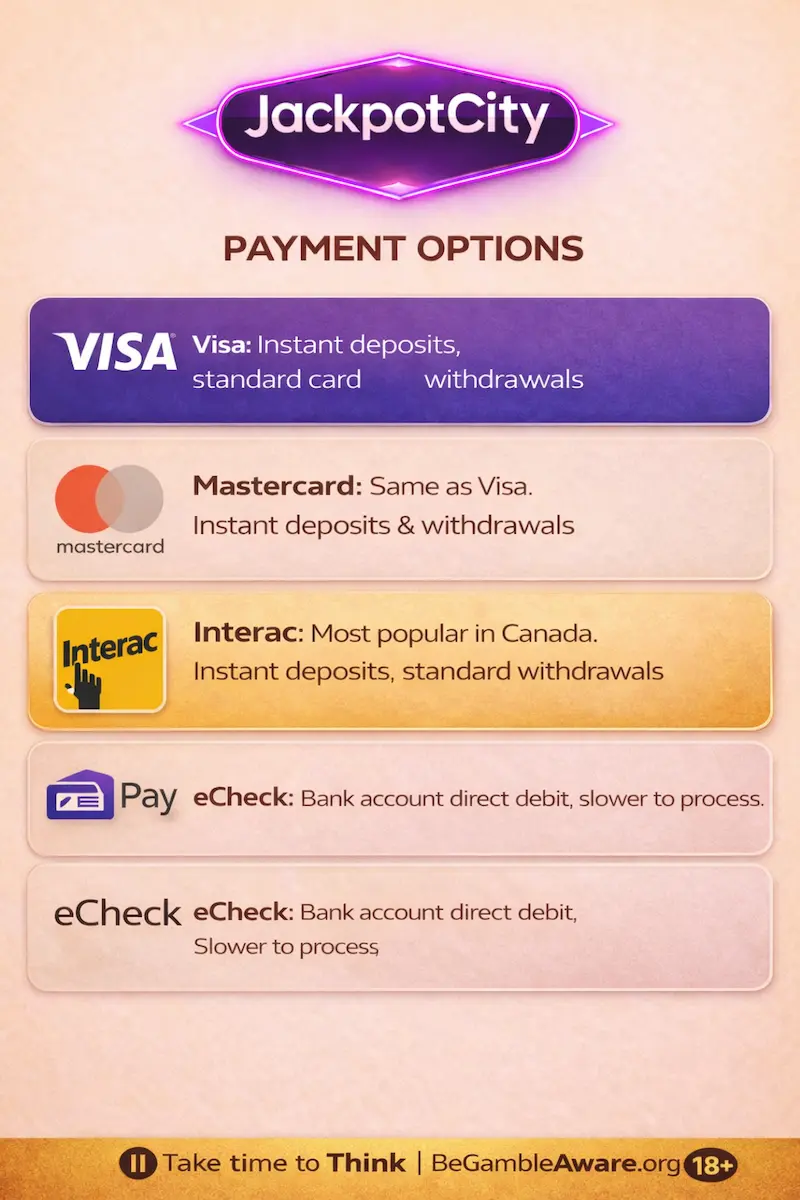 JackpotCity Casino Ontario payment methods interface with BeGambleAware.org responsible gaming message
