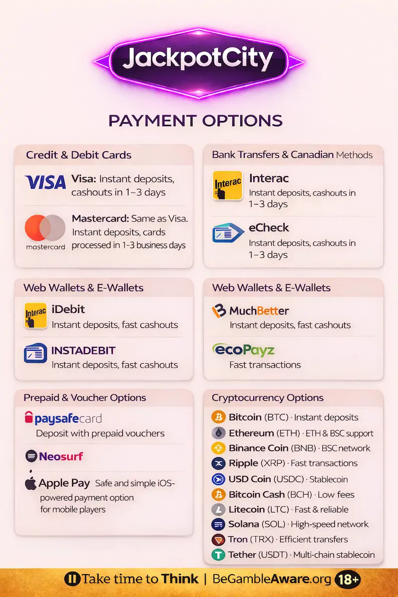 JackpotCity Casino payment methods interface with BeGambleAware.org responsible gaming message