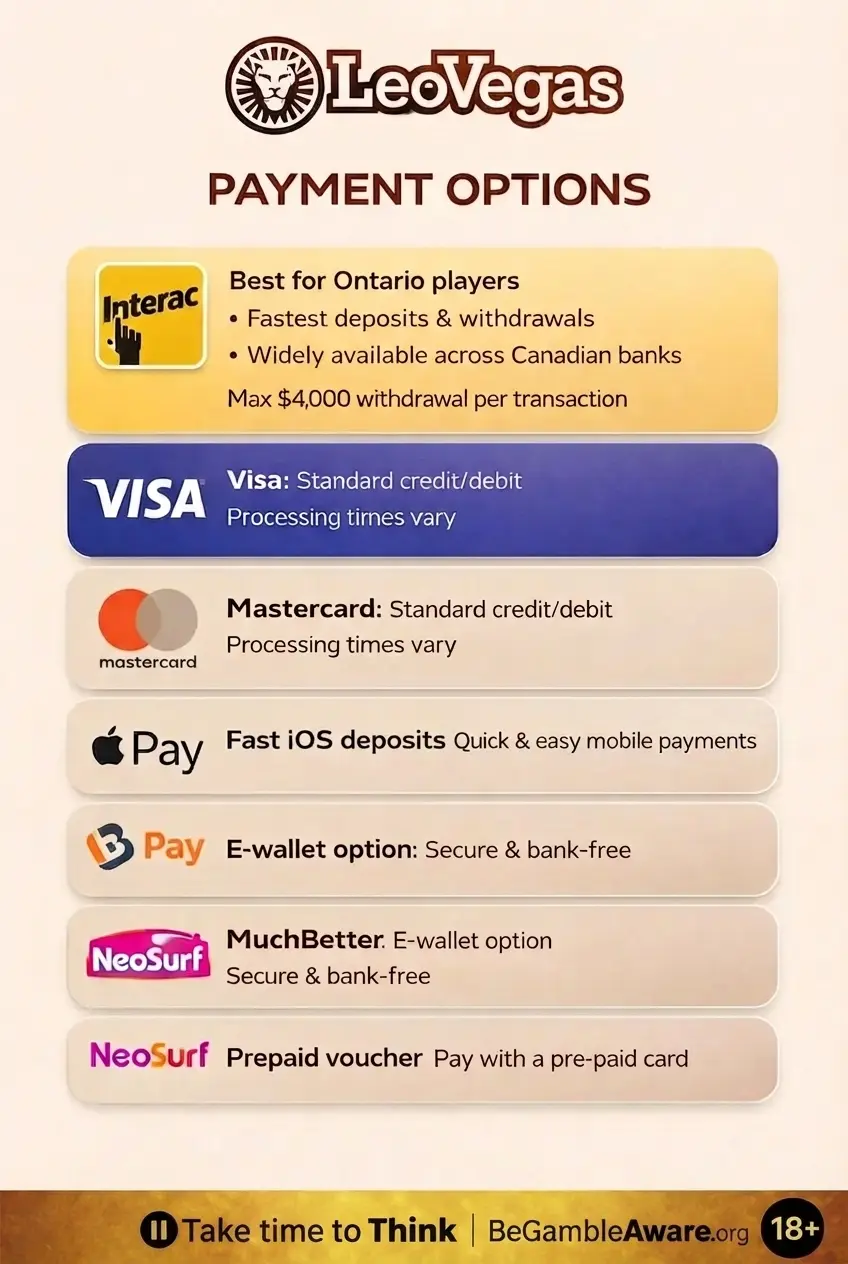 LeoVegas Casino payment methods interface with BeGambleAware.org responsible gaming message