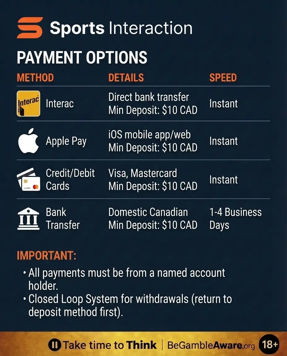 Sports Interaction Casino payment methods interface